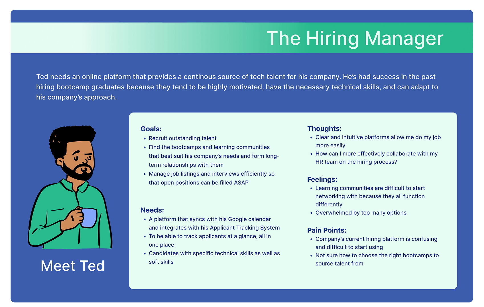 User archetype chart titled 'The Hiring Manager', with a cartoon picture of a black man and the caption 'Meet Ted', an introduction, and categories of information about Ted.