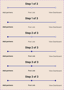 Collection of six variations of horizontal progress bar components for initial onboarding steps, with each instance's step 2 labeled 'Post a Job' and step 3 labeled 'View Dashboard'.